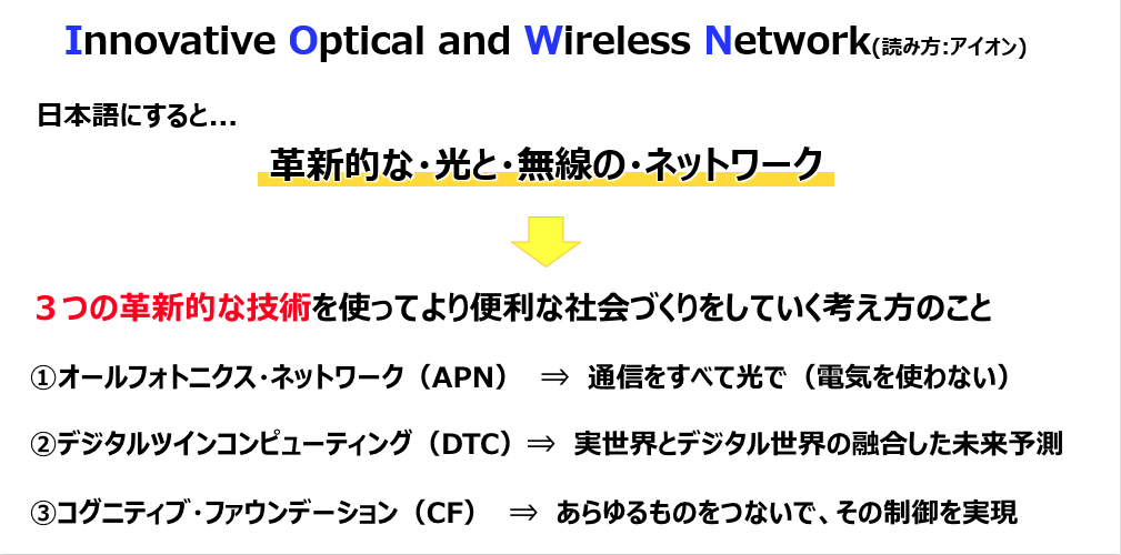 IOWNの日本語訳と3つの技術紹介の資料