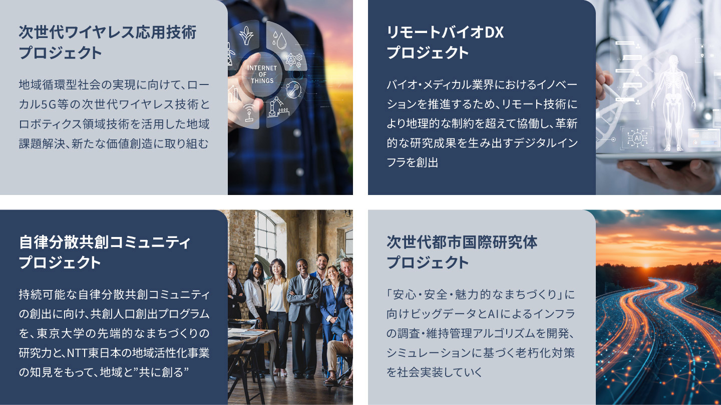 産学協創協定で進んでいる4つのプロジェクト