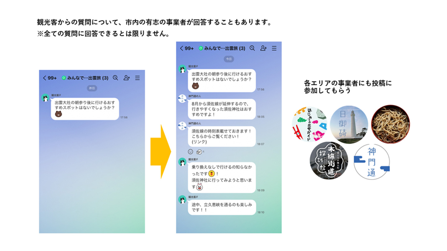 観光情報についてオープンチャット内で人々の声を募集するイメージ(画像提供:出雲市)