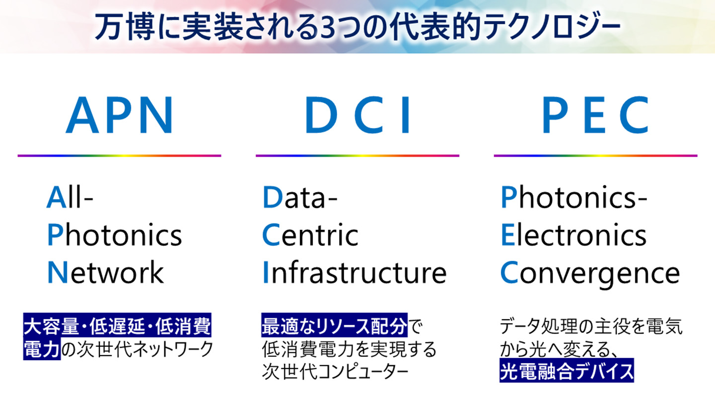 万博で導入されているIOWNの、主なテクノロジーを解説