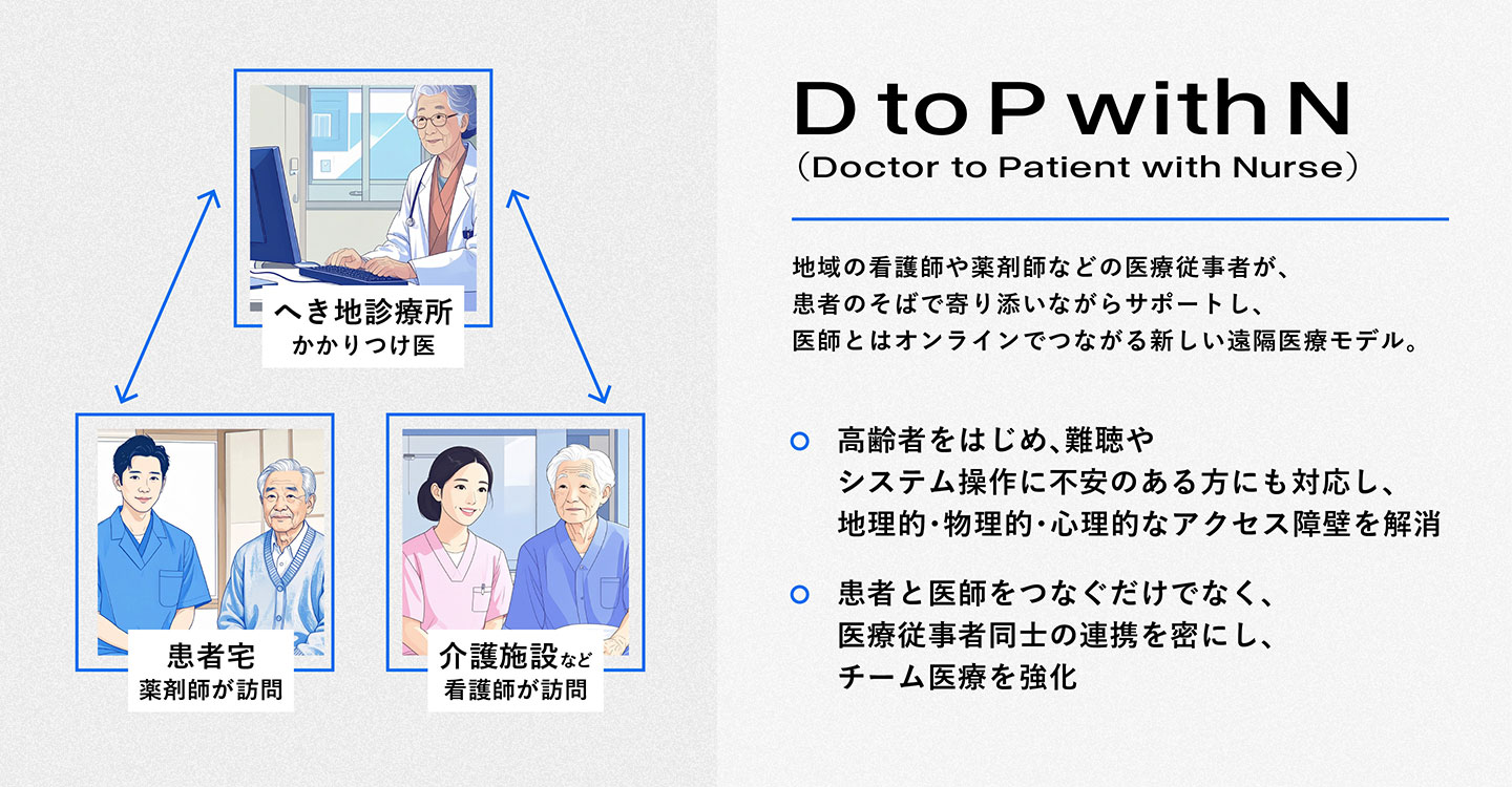 D to P with Nの考え方