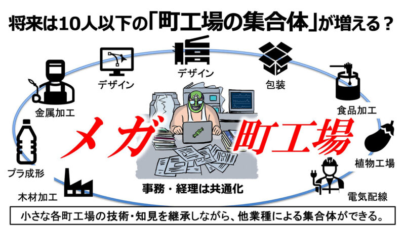 「町工場×地域の未来」プレゼン資料スライド4