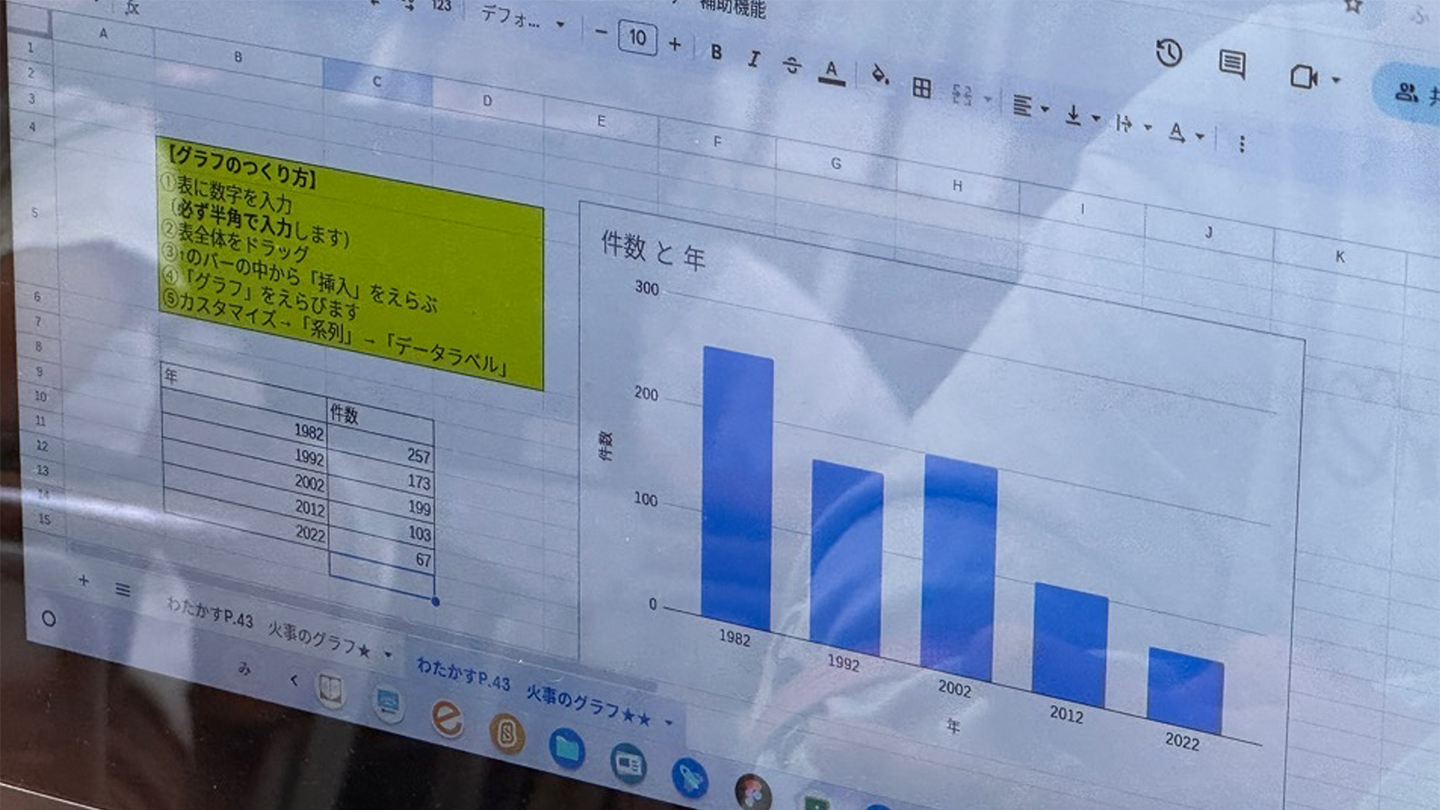 表計算ソフトで数値データを入力し、棒グラフを作成している画面