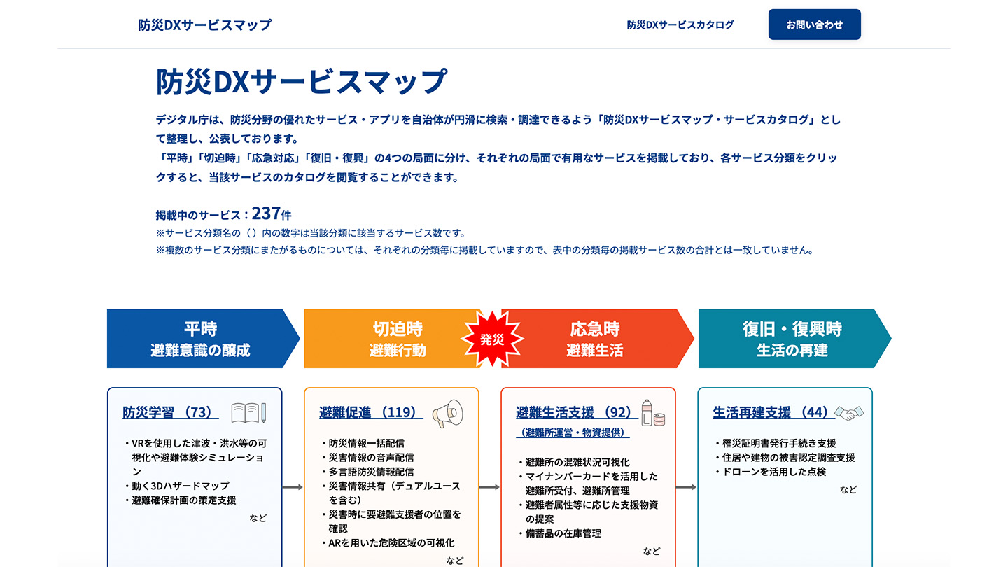デジタル庁が運営する「防災DXサービスマップ」のスクリーンショット