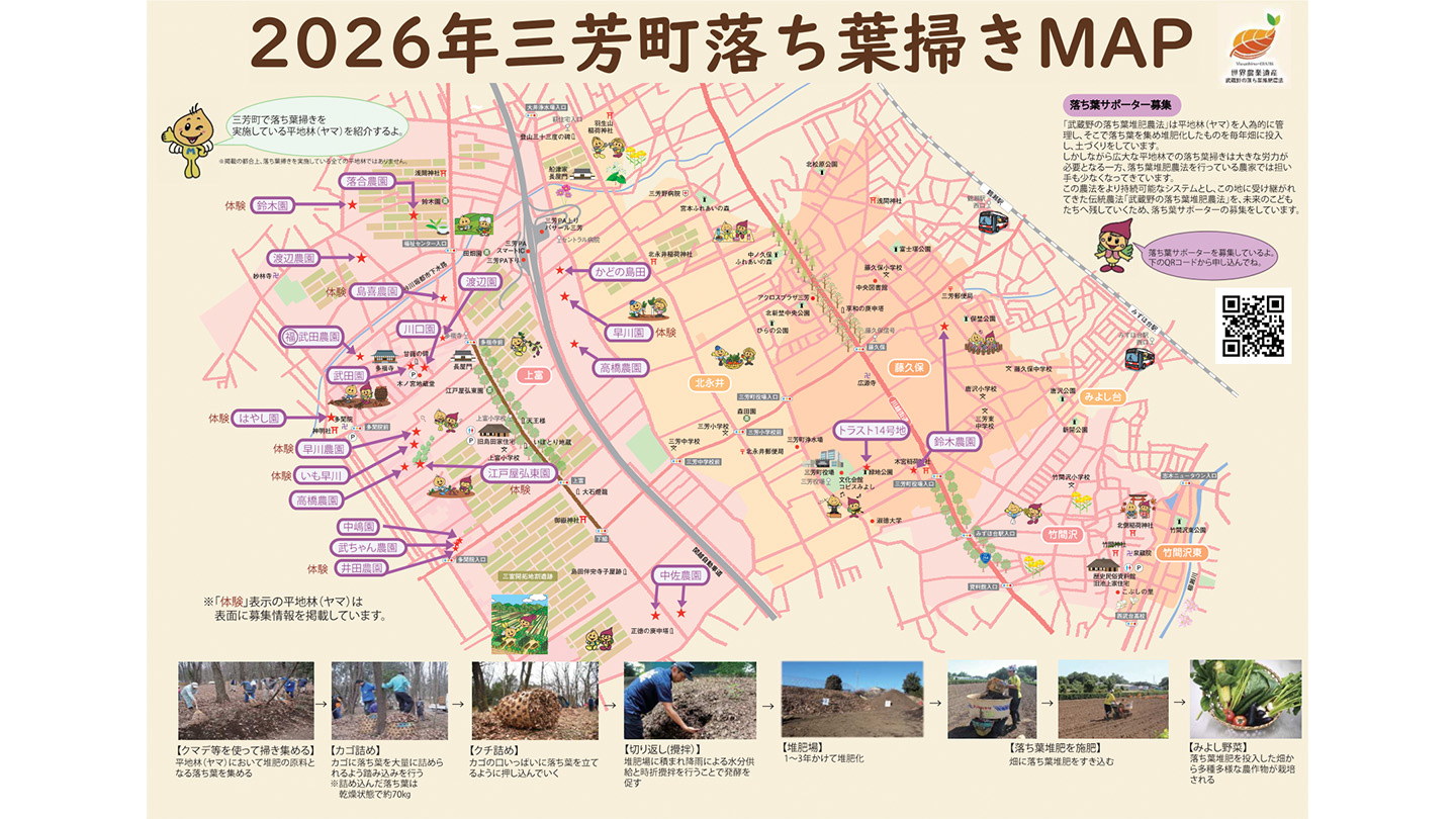 三芳町の落ち葉掃き実施場所や農園を示した地図